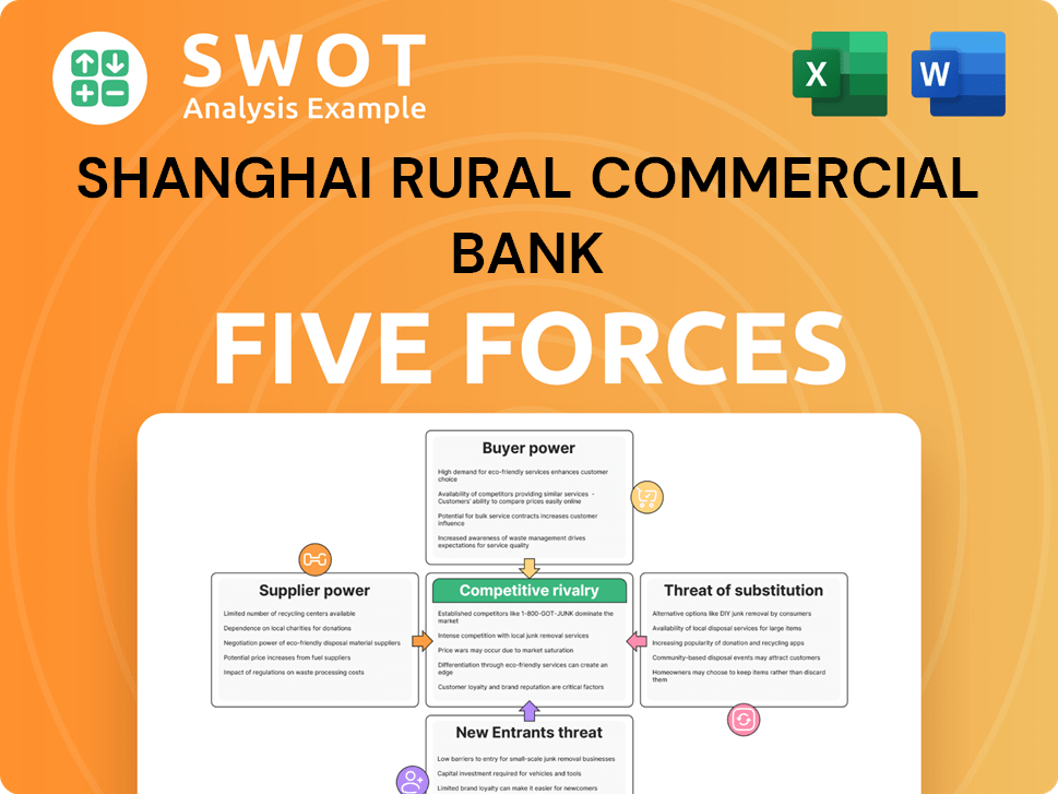 Shanghai Rural Commercial Bank Porter's Five Forces Analysis