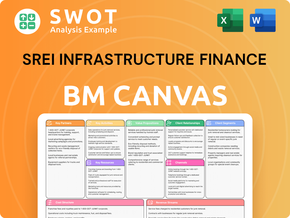 srei-business-model-canvas