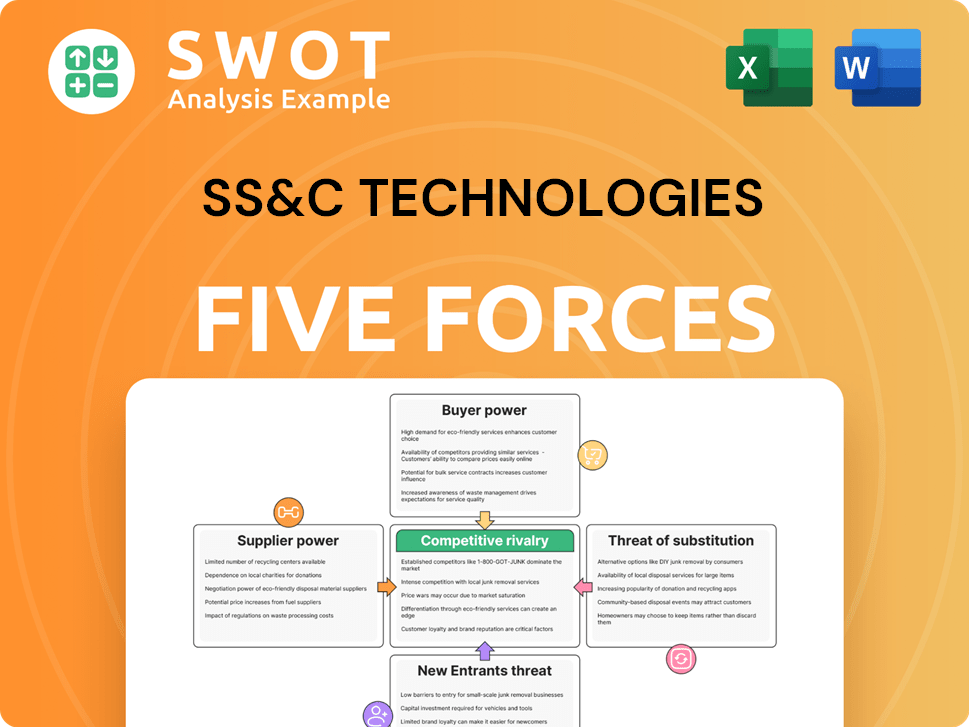 SS&C Technologies Porter's Five Forces Analysis
