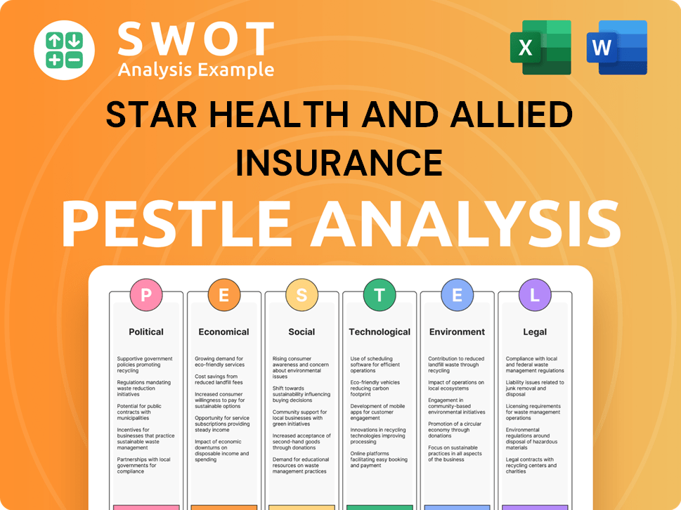 Star Health and Allied Insurance PESTLE Analysis