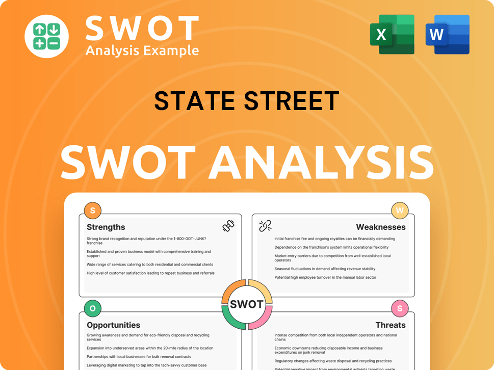 State Street SWOT Analysis