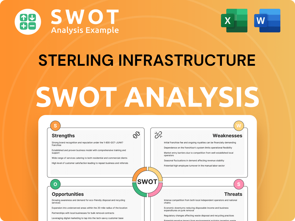 Sterling Infrastructure SWOT Analysis