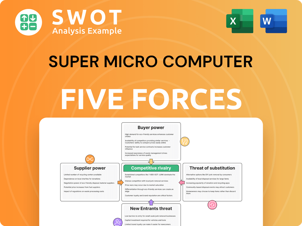 Super Micro Computer Porter's Five Forces Analysis