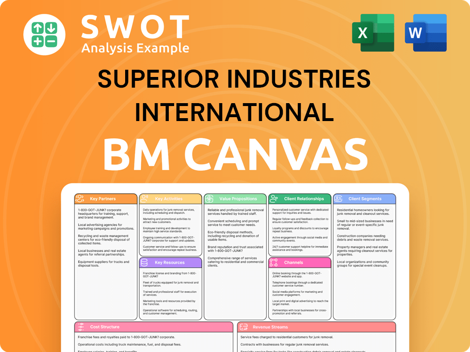 supind-business-model-canvas
