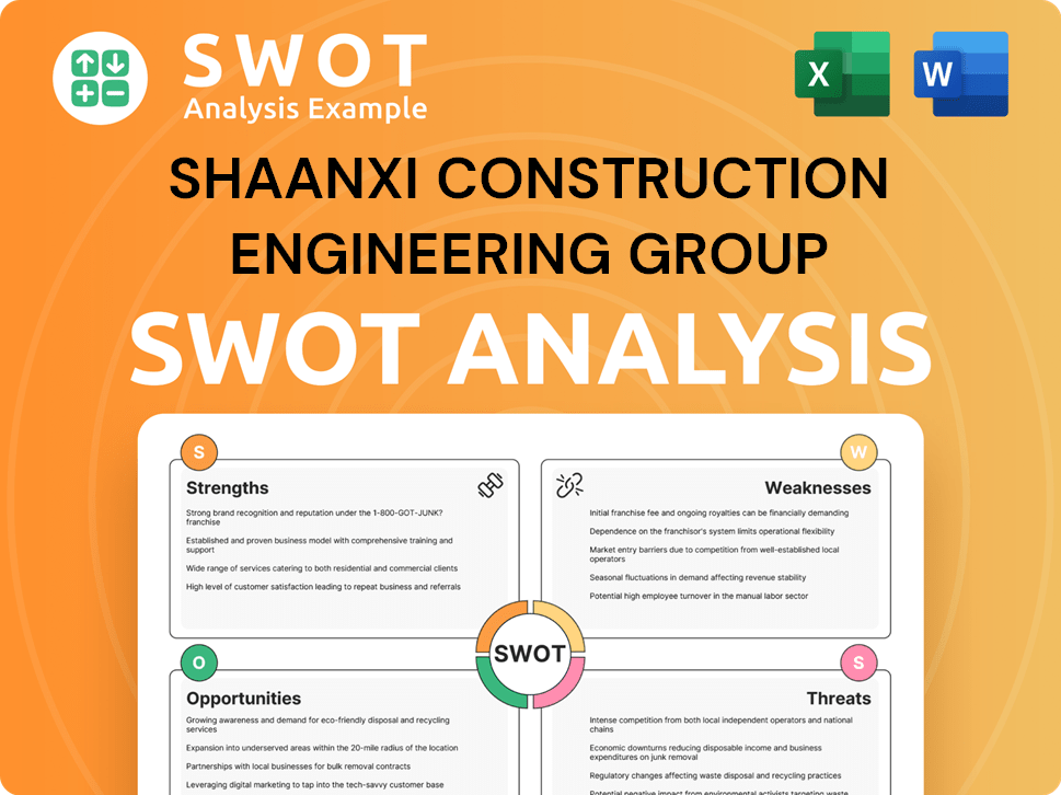 Shaanxi Construction Engineering Group SWOT Analysis