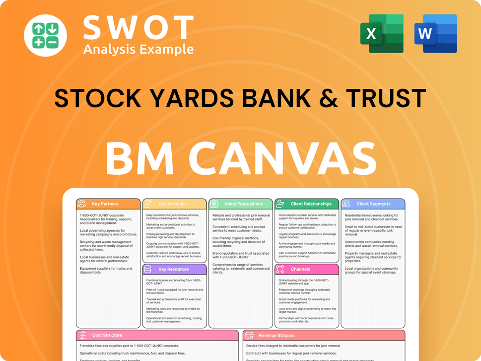 syb-business-model-canvas