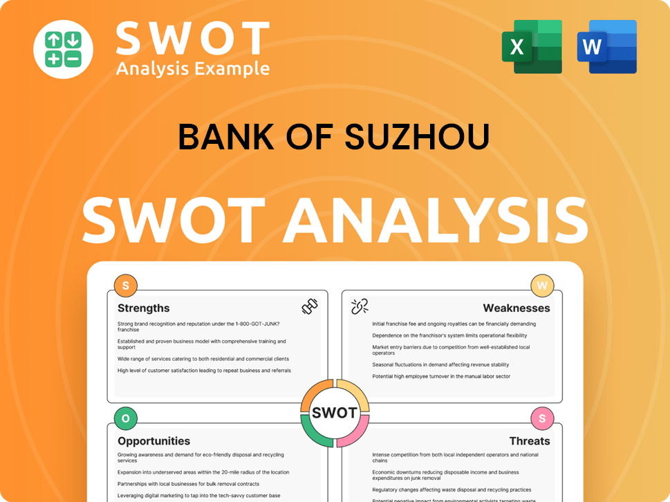 Bank of Suzhou SWOT Analysis