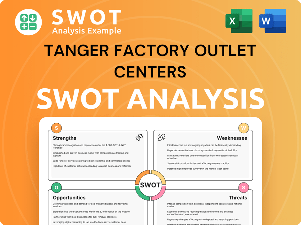 Tanger Factory Outlet Centers SWOT Analysis