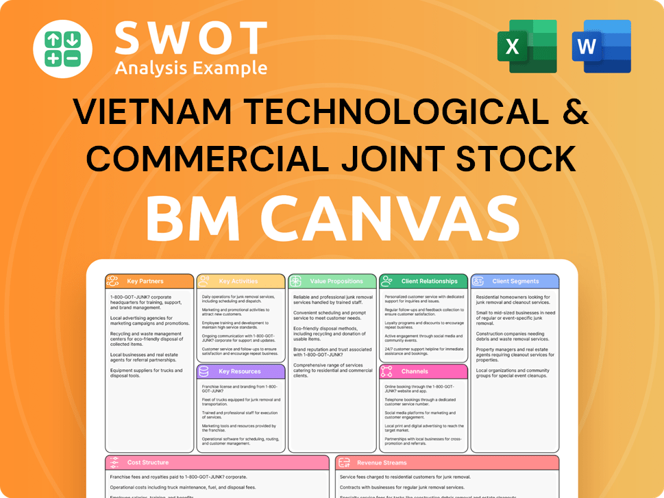 techcombank-business-model-canvas