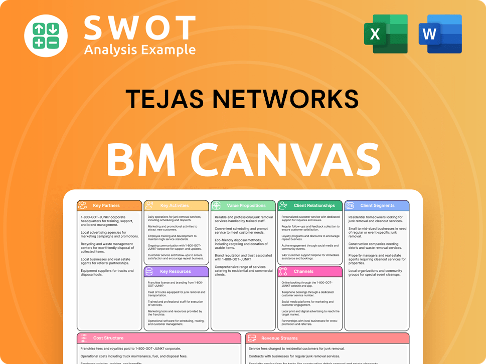tejasnetworks-business-model-canvas