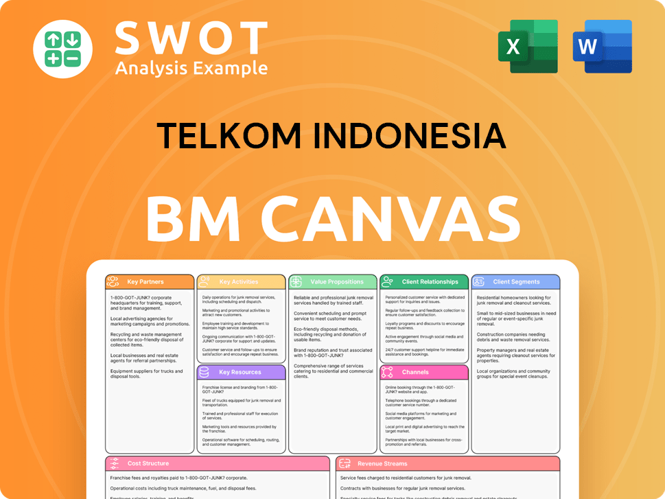 telkom-business-model-canvas