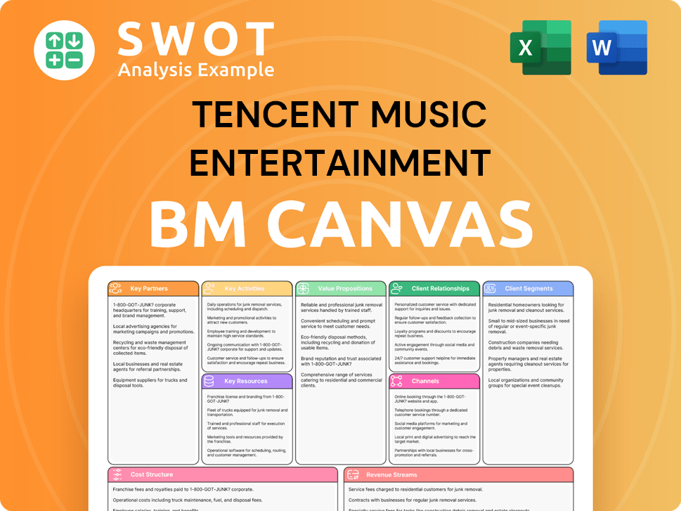 tencentmusic-business-model-canvas