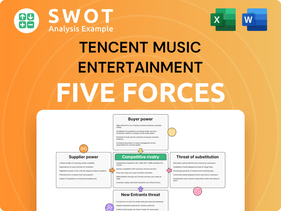 Tencent Music Entertainment Porter's Five Forces Analysis