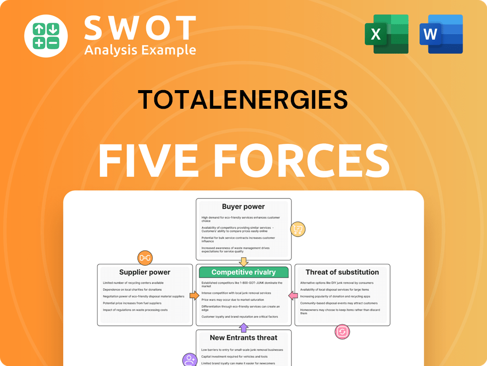 TotalEnergies Porter's Five Forces Analysis