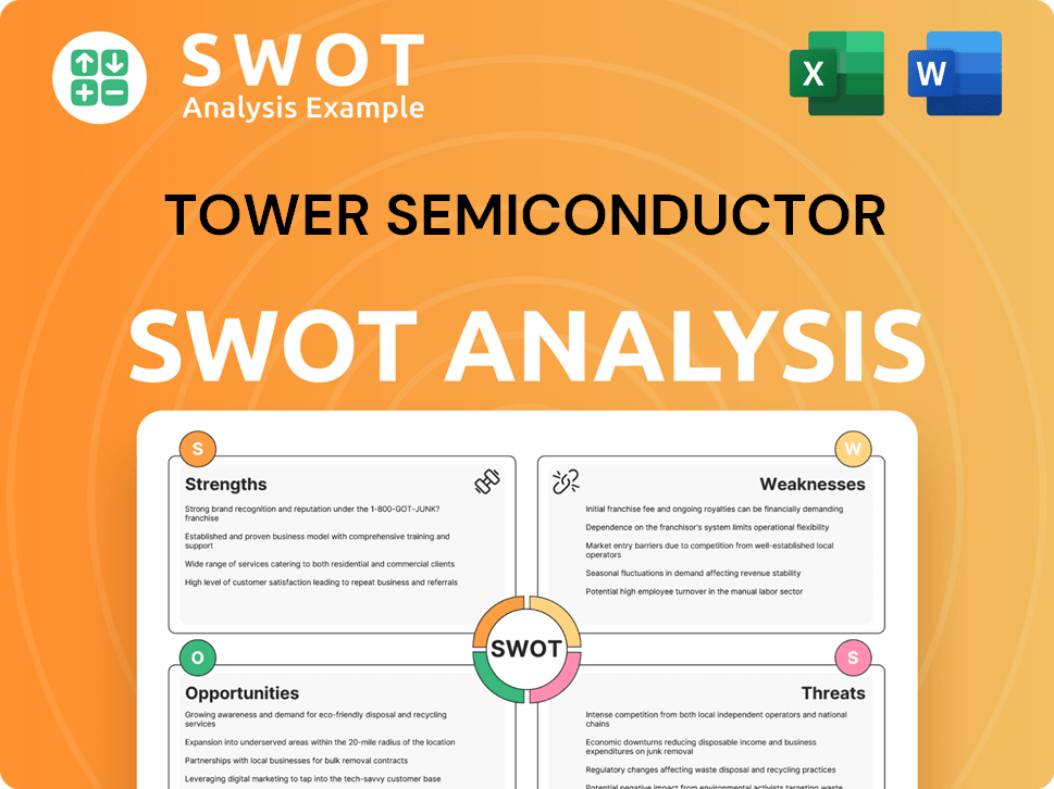 Tower Semiconductor SWOT Analysis