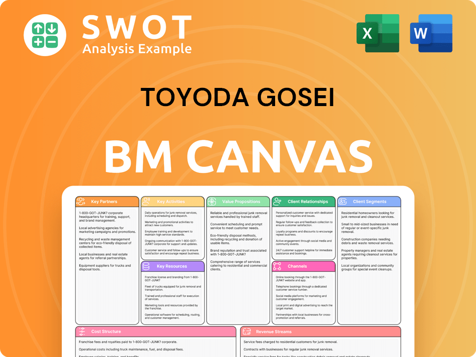 toyoda-gosei-business-model-canvas