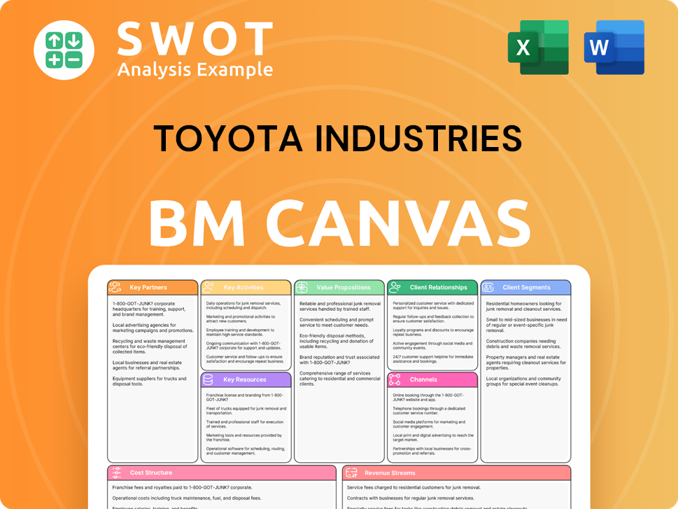 toyotaindustries-business-model-canvas
