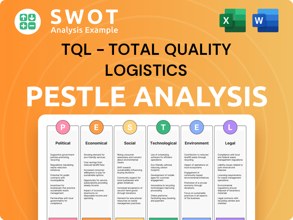 Get Related Template