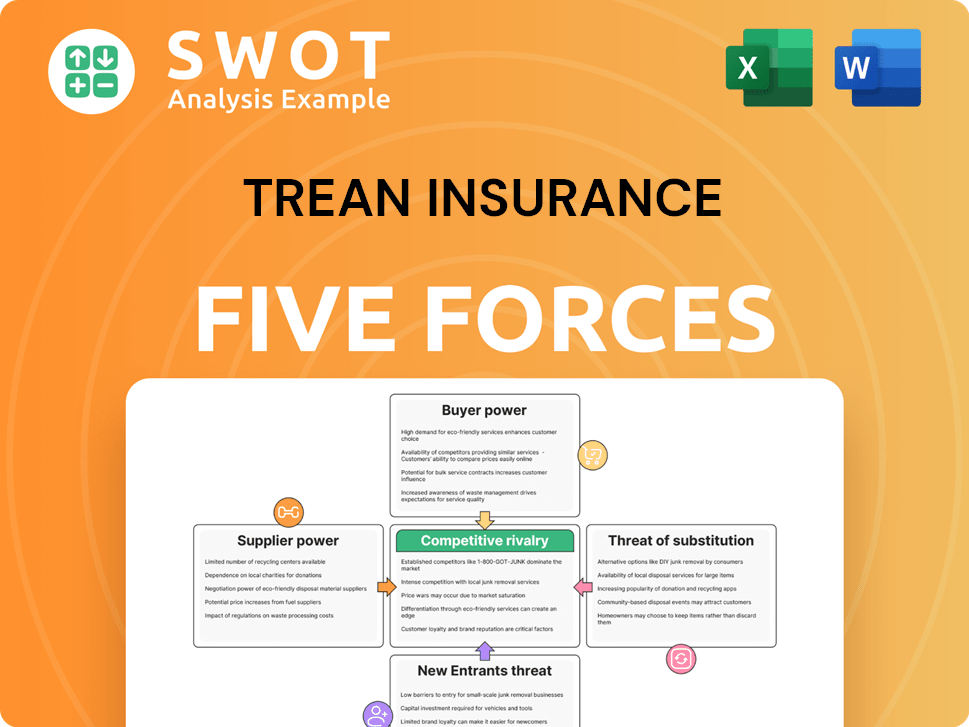 Trean Insurance Porter's Five Forces Analysis