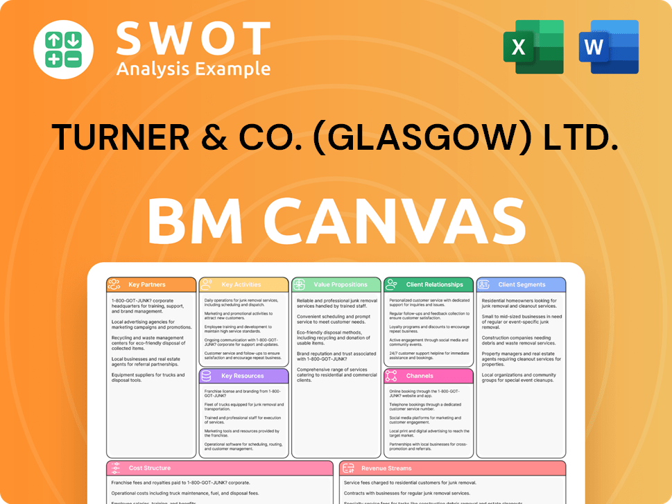 turner-business-model-canvas