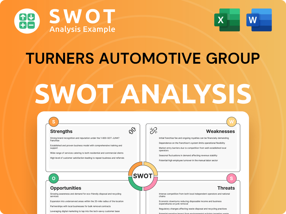 Turners Automotive Group SWOT Analysis