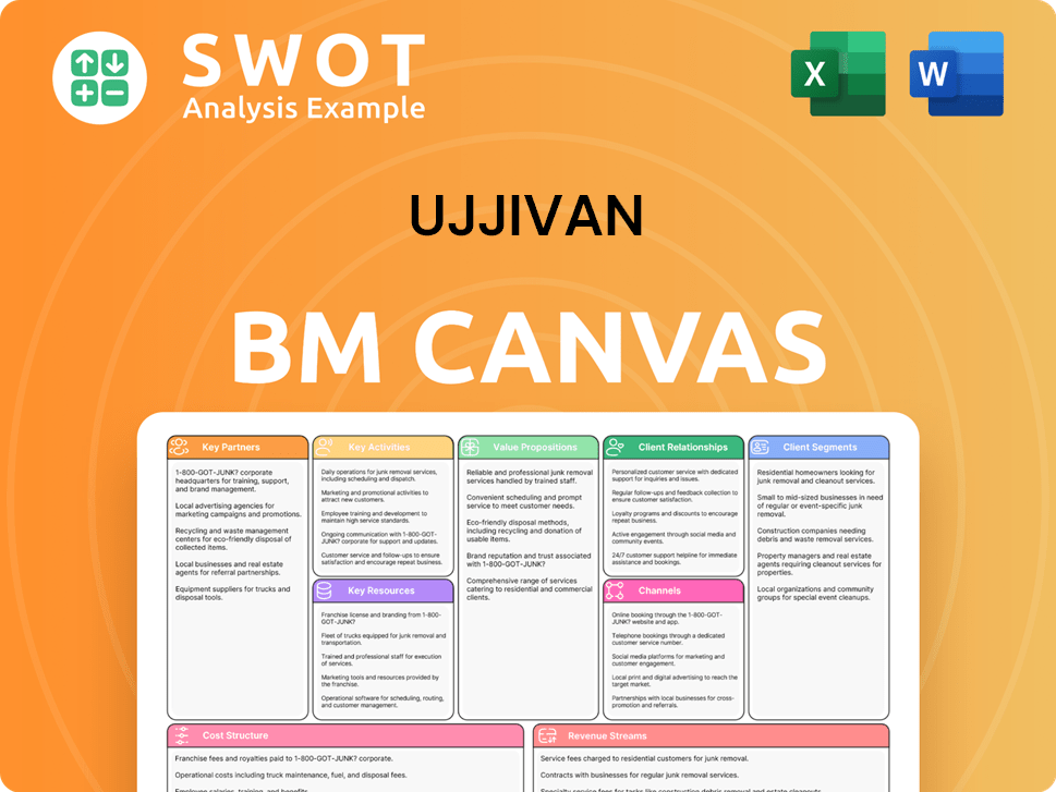 ujjivansfb-business-model-canvas