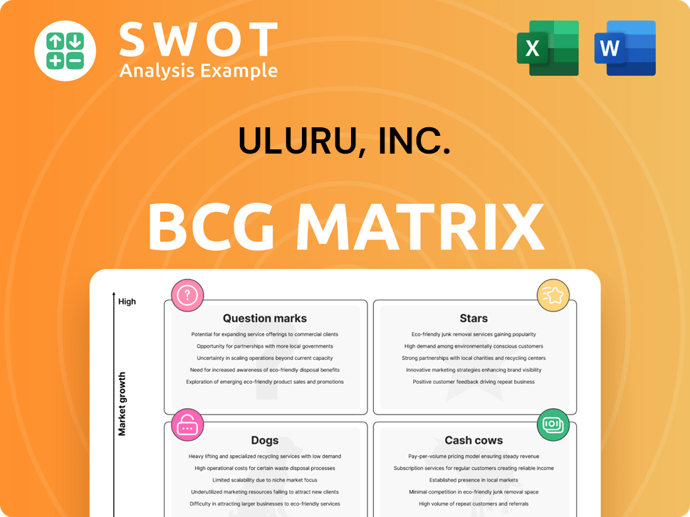 ULURU, Inc. Boston Consulting Group Matrix