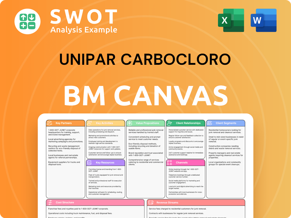 unipar-business-model-canvas