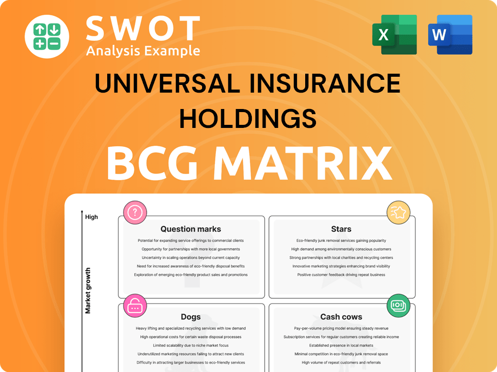 Universal Insurance Holdings Boston Consulting Group Matrix