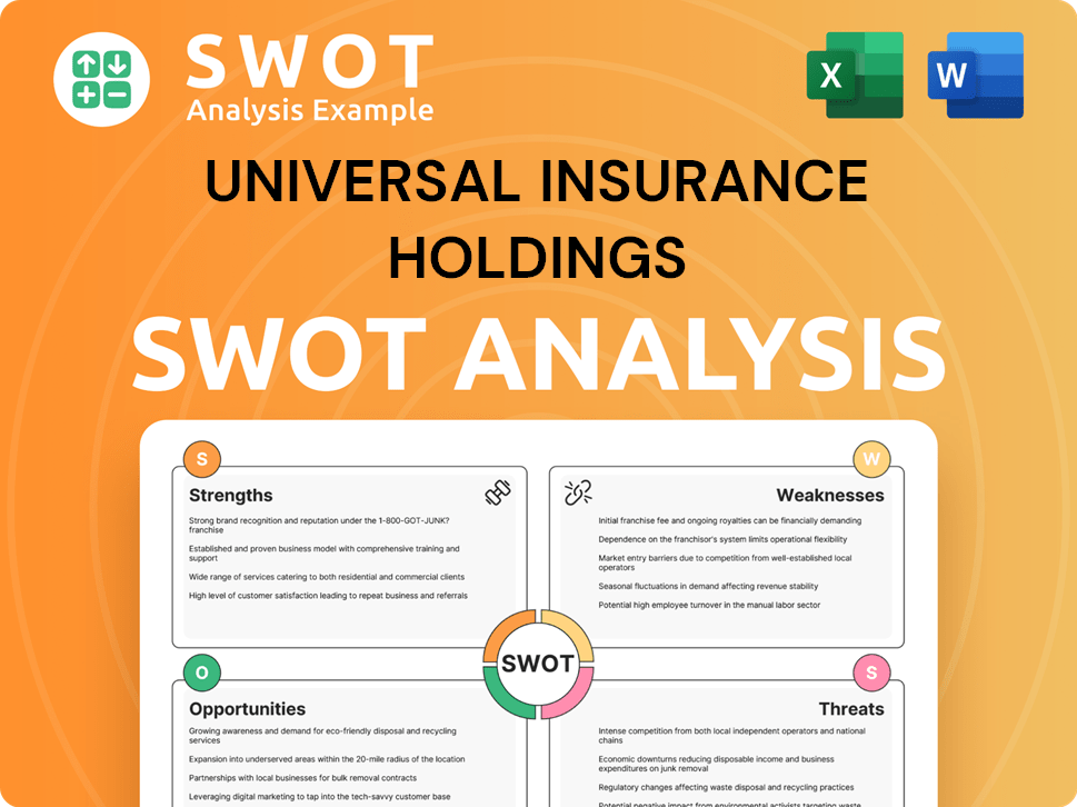 Universal Insurance Holdings SWOT Analysis
