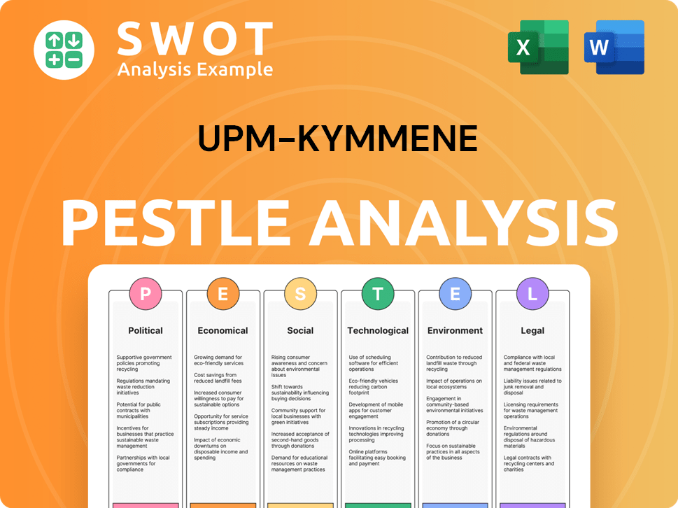 UPM-Kymmene PESTLE Analysis