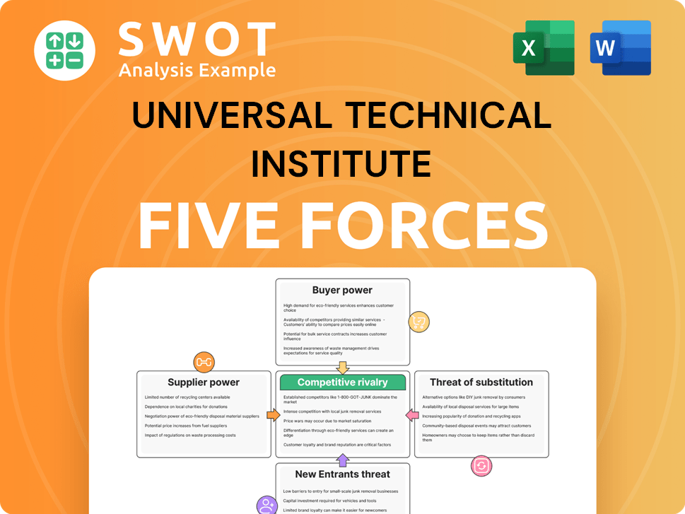 Universal Technical Institute Porter's Five Forces Analysis
