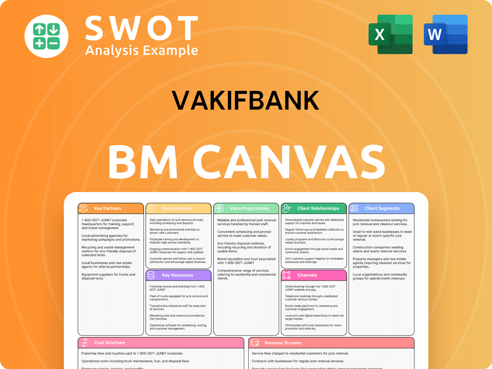 vakifbank-business-model-canvas