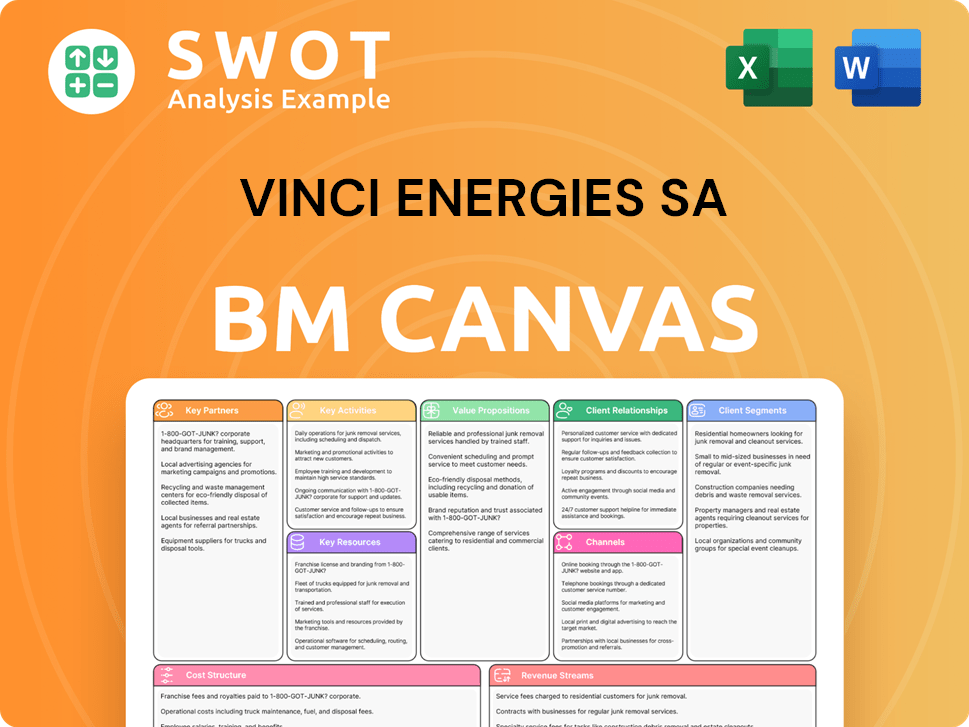 vinci-energies-business-model-canvas
