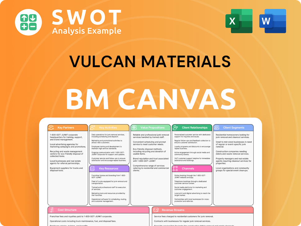 vulcanmaterials-business-model-canvas
