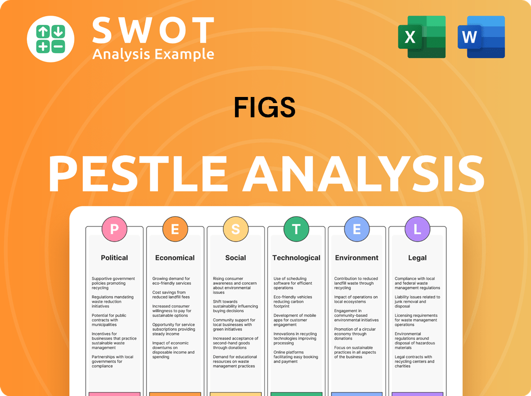 FIGS PESTLE Analysis