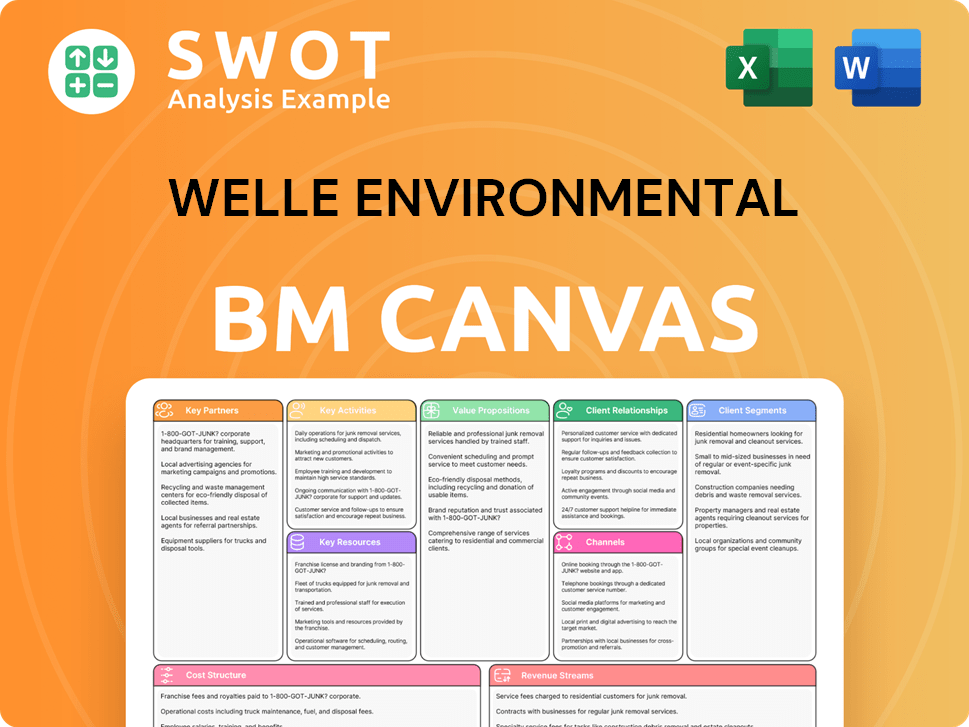 wellegroup-business-model-canvas