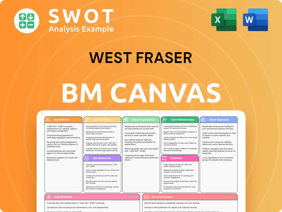 westfraser-business-model-canvas