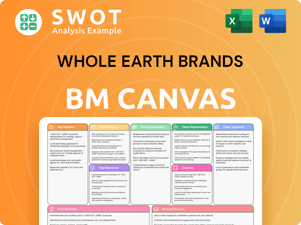 wholeearthbrands-business-model-canvas