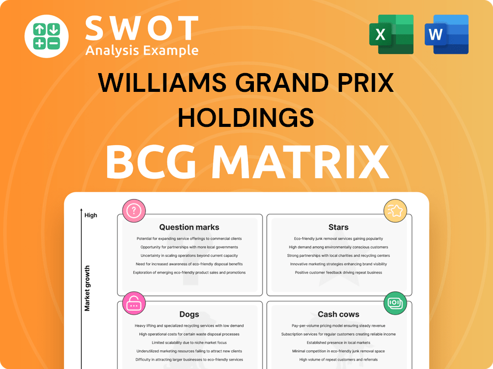 Williams Grand Prix Holdings Boston Consulting Group Matrix