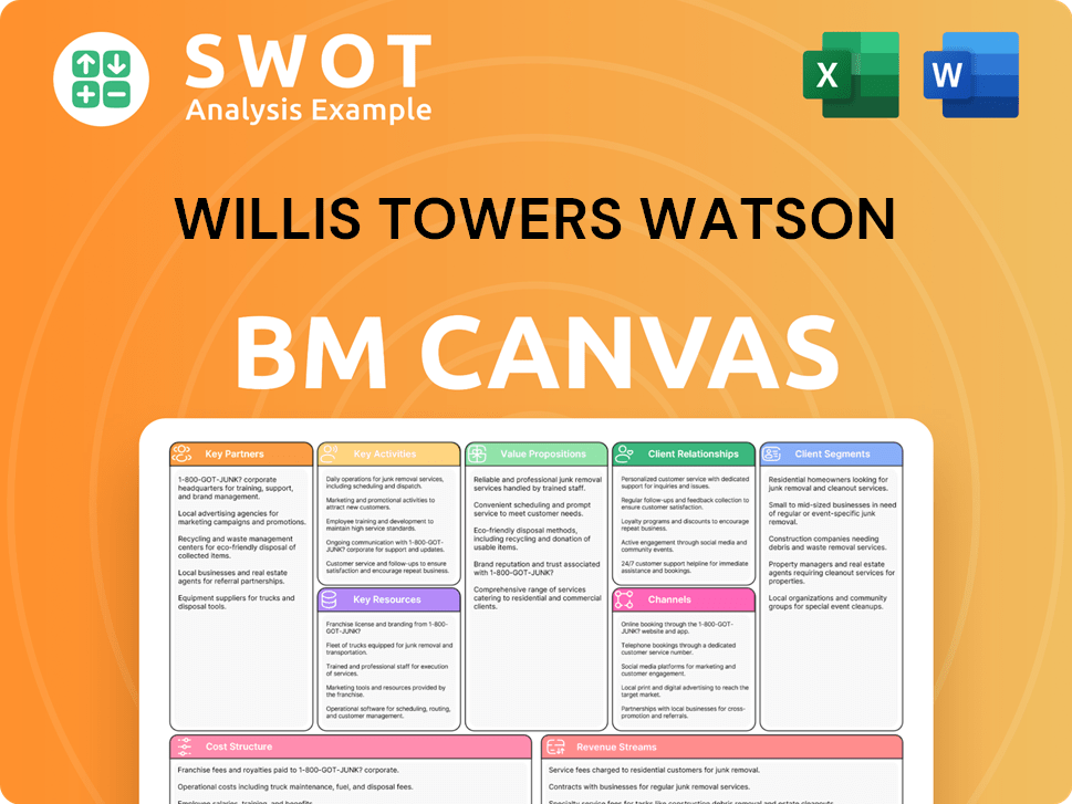 willistowerswatson-business-model-canvas