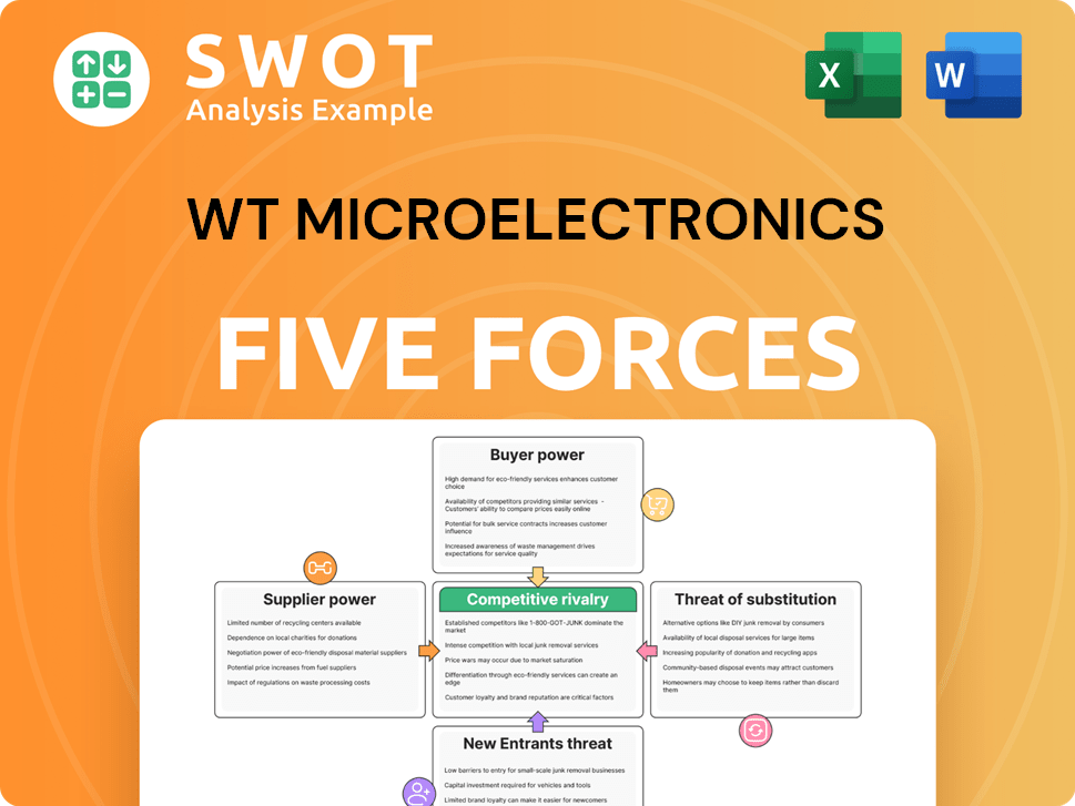 WT Microelectronics Porter's Five Forces Analysis