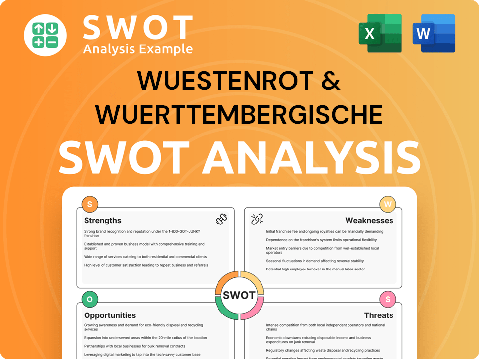 Wuestenrot & Wuerttembergische SWOT Analysis