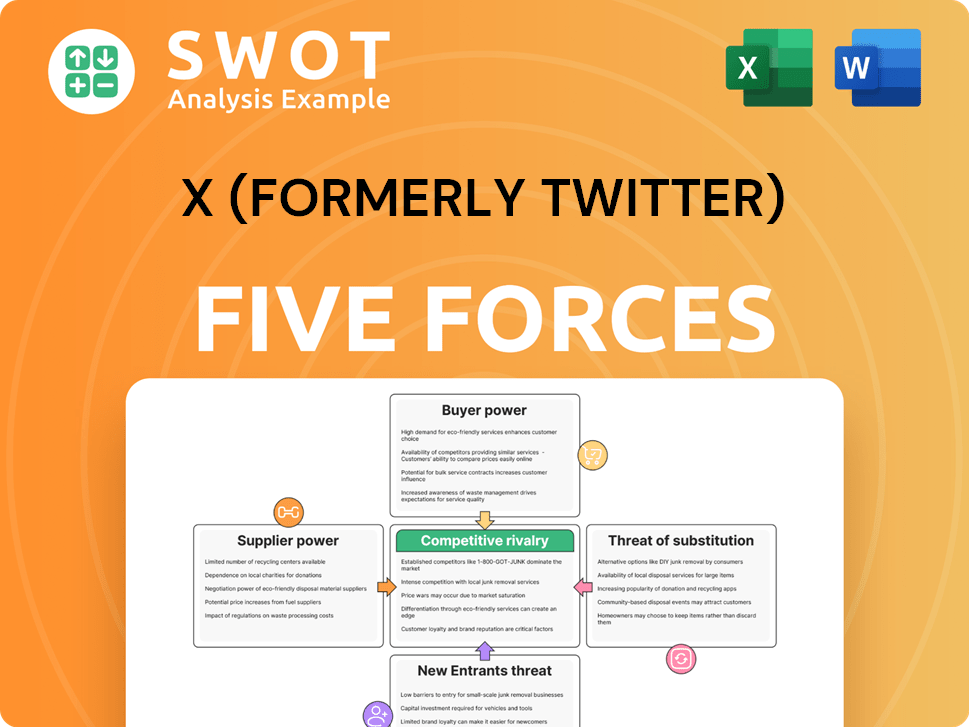 X (formerly Twitter) Porter's Five Forces Analysis