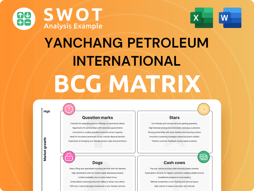 Yanchang Petroleum International Boston Consulting Group Matrix