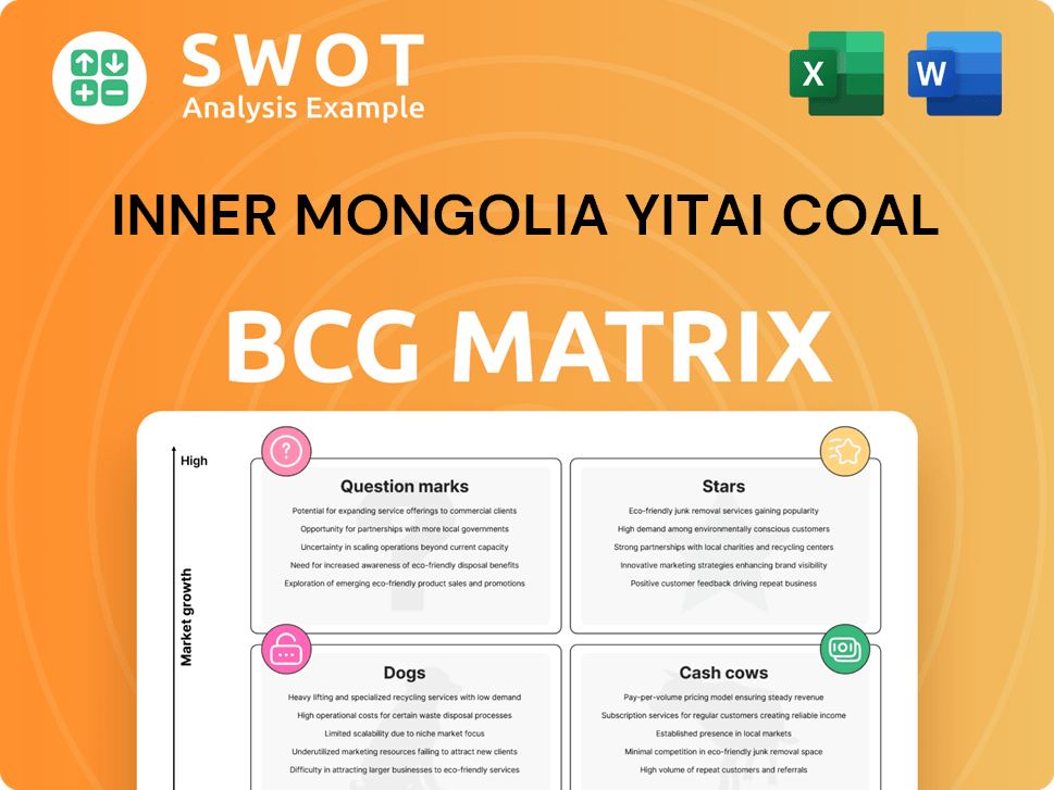 Inner Mongolia Yitai Coal Boston Consulting Group Matrix