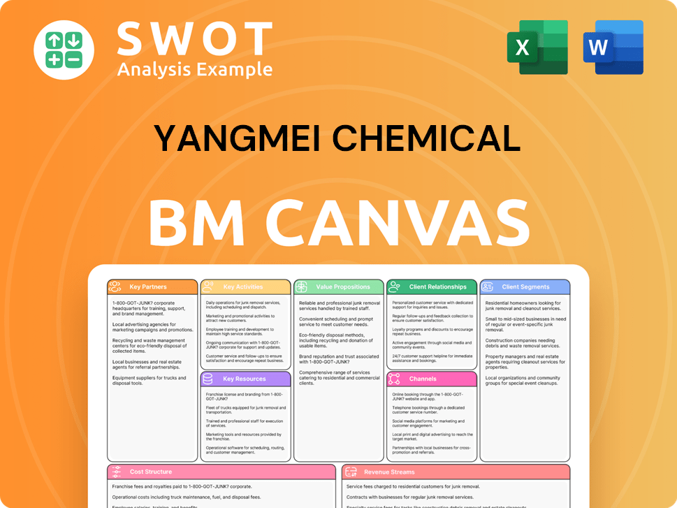 ymhg-business-model-canvas