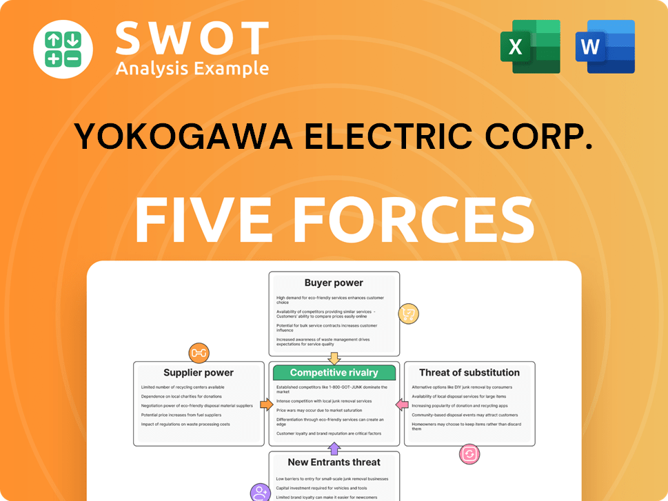 Yokogawa Electric Corp. Porter's Five Forces Analysis