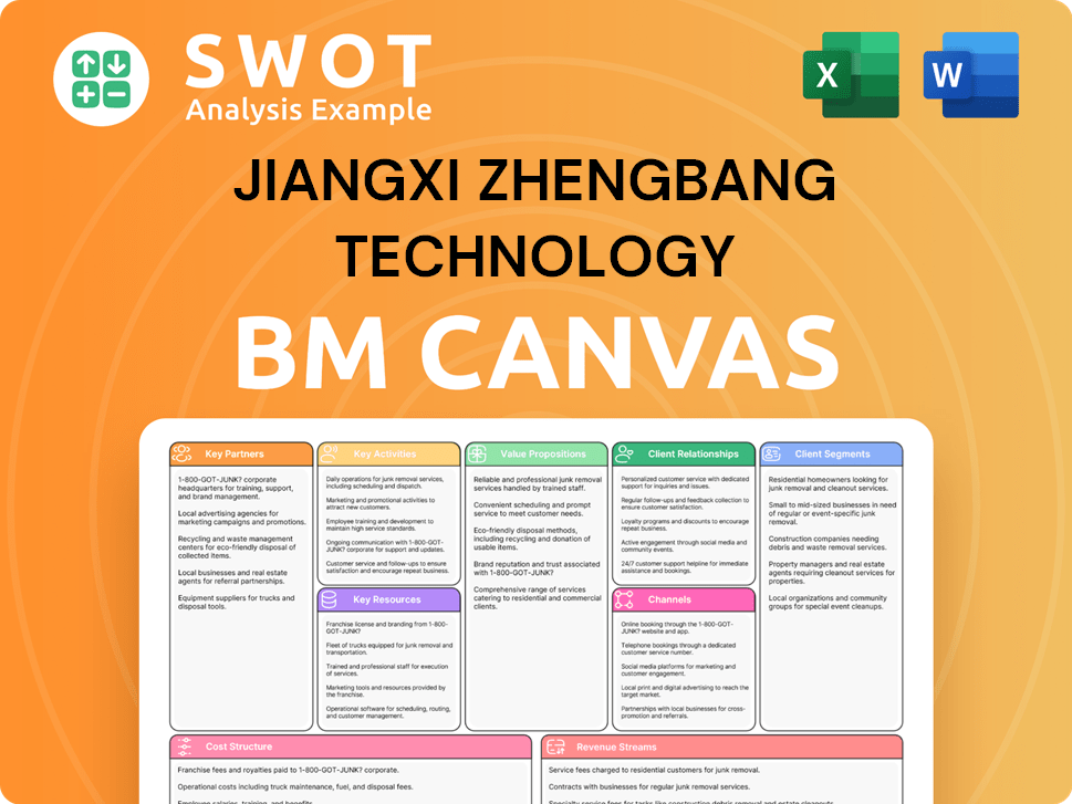 zbkj-business-model-canvas