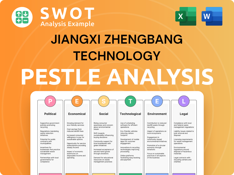 Jiangxi Zhengbang Technology PESTLE Analysis